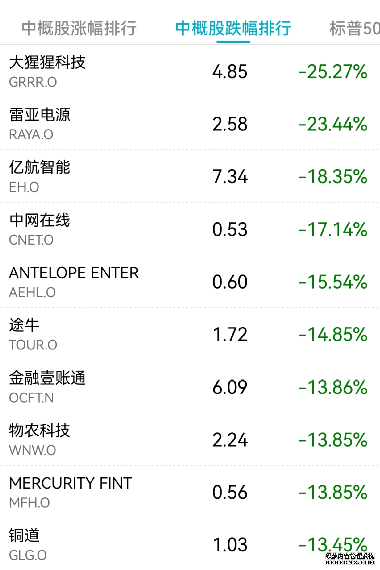美股芯片股爆发 希捷科技涨7%创新高 中国资产深夜大涨 原油短线拉升