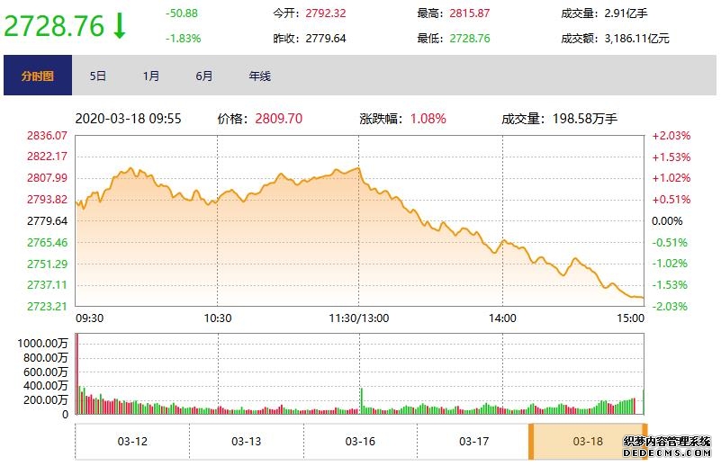 纳斯达克中国金龙指数涨389%;“太空计算技术发展与应用”专题研讨会成功召开;我国科研团队成功研制出可编程量子计算原型机“九章四号”——《投资早参