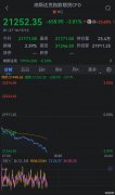 美股纳斯达克100指数期货跌超1%
